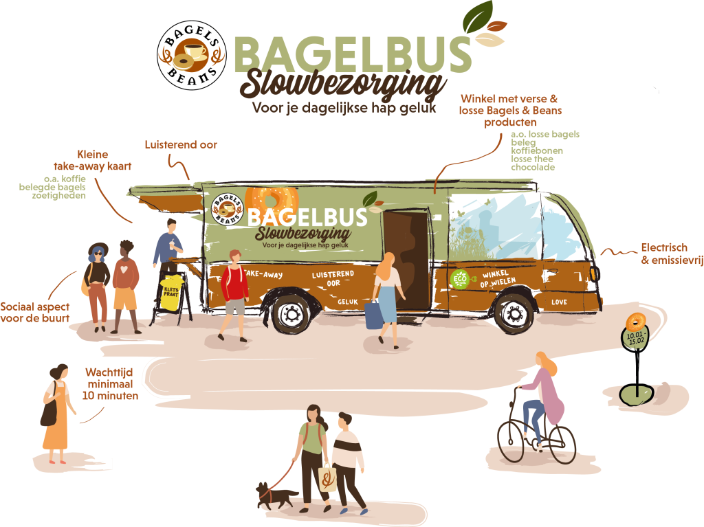 Slowbezorging Bagelbus - Bagels & beans